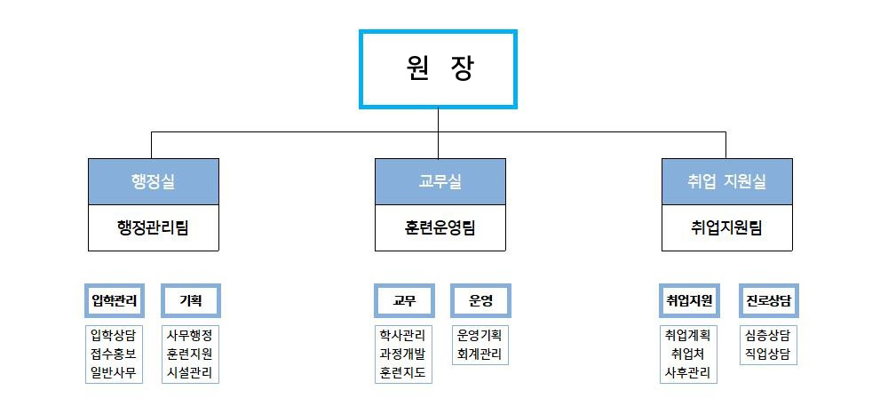 사용자 등록이미지